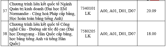 Kết quả xét tuyển đại học chính quy năm 2024 theo phương thức xét học bạ trung học phổ thông của Trường Đại học Giao thông vận tải. (Ảnh chụp màn hình) GTVT3.png