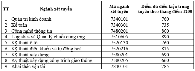 Ảnh chụp màn hình GTVT 7.png