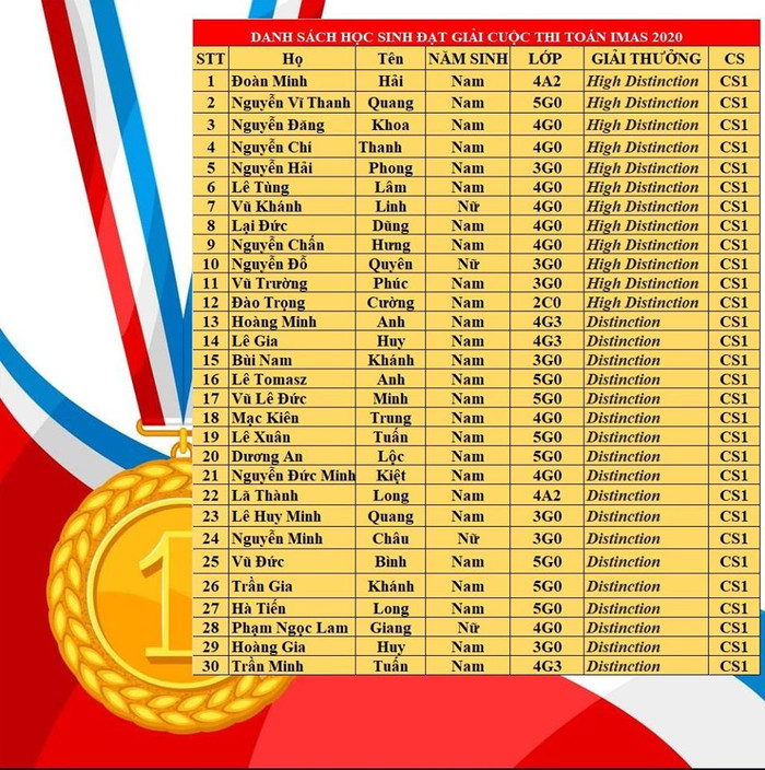 Danh sách 30 học sinh đạt giải cao trong kỳ thi Toán IMAS. Danh sách 30 học sinh đạt giải cao trong kỳ thi Toán IMAS.