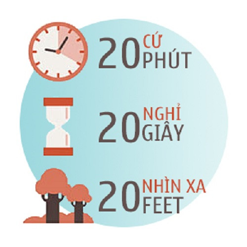 Các nhà khoa học khuyến cáo nên áp dụng công thức 20 khi phải ngồi quá lâu trước màn máy tính. Các nhà khoa học khuyến cáo nên áp dụng công thức 20 khi phải ngồi quá lâu trước màn máy tính.