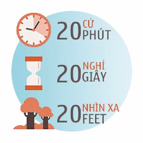 Các nhà khoa học khuyến cáo nên áp dụng công thức 20 khi phải ngồi quá lâu trước màn máy tính.