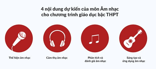 Dự kiến 4 nội dung chính của bộ môn Âm nhạc cấp trung học phổ thông / Đồ họa: Minh Nguyệt. Dự kiến 4 nội dung chính của bộ môn Âm nhạc cấp trung học phổ thông / Đồ họa: Minh Nguyệt.