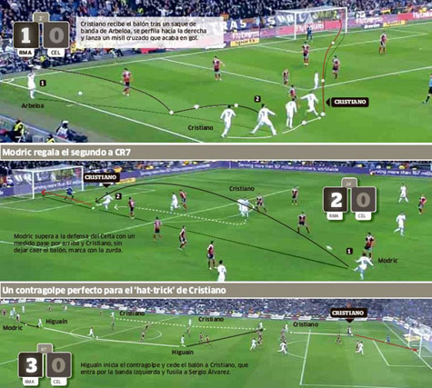 3 bàn thắng của Ronaldo. (Click vào đây xem ảnh lớn)