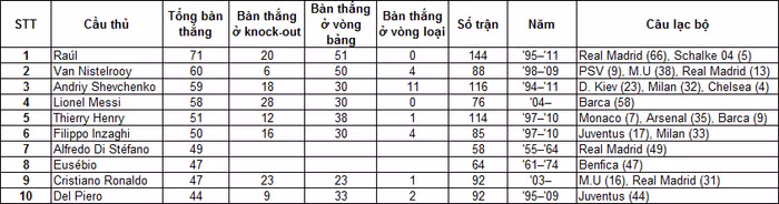 (Bấm vào ảnh xem ảnh to, rõ nét hơn)