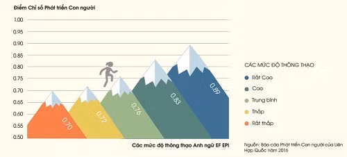 Một cách dạy ngoại ngữ lạ mà hiệu quả ở trường Đằng Hải ảnh 4