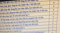 Điểm số và tên của một số sáng kiến kinh nghiệm dự thi (Ảnh: tác giả cung cấp). Điểm số và tên của một số sáng kiến kinh nghiệm dự thi (Ảnh: tác giả cung cấp).