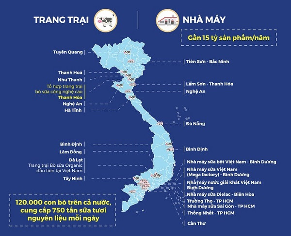 Hệ thống 9 trang trại trải dài khắp cả nước của Vinamilk. Hệ thống 9 trang trại trải dài khắp cả nước của Vinamilk.