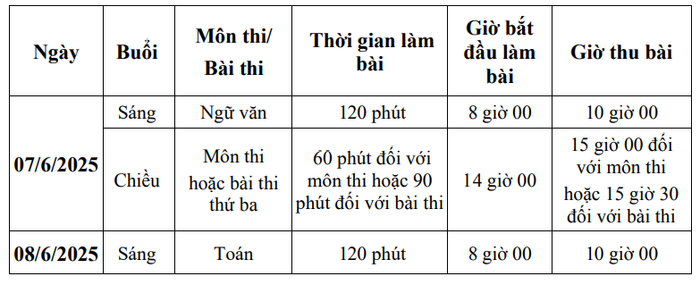 Ảnh chụp màn hình