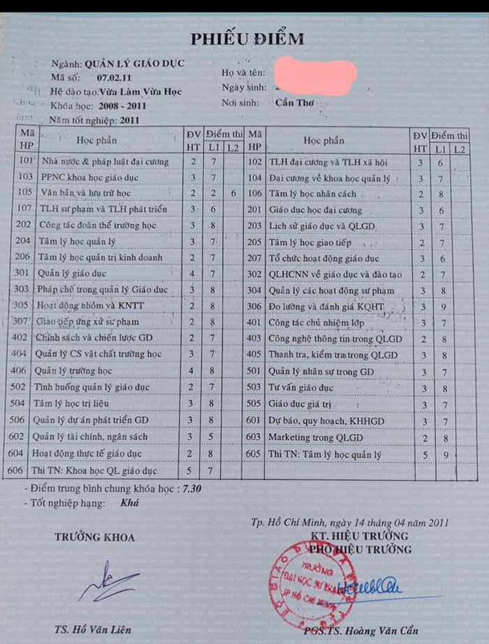 Nội dung học của lớp cử nhân Quản lý giáo dục (Ảnh do bạn đọc cung cấp)