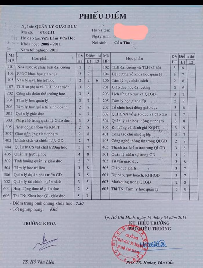 Nội dung học của lớp cử nhân Quản lý giáo dục (Ảnh do bạn đọc cung cấp)