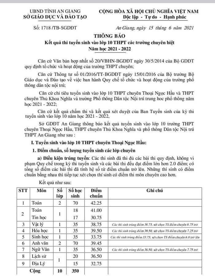 Ảnh chụp từ màn hình