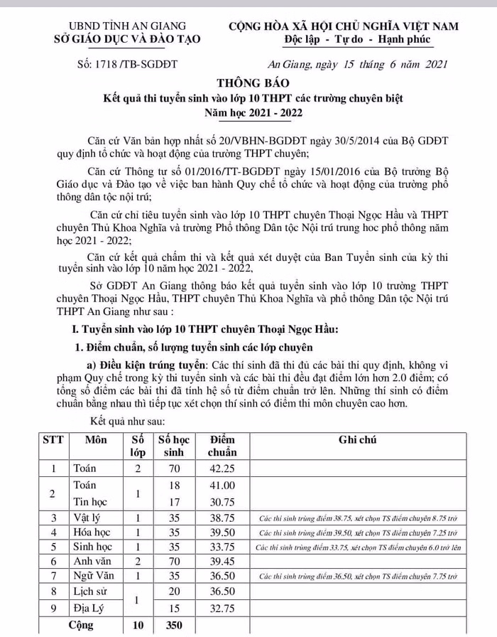 Ảnh chụp từ màn hình