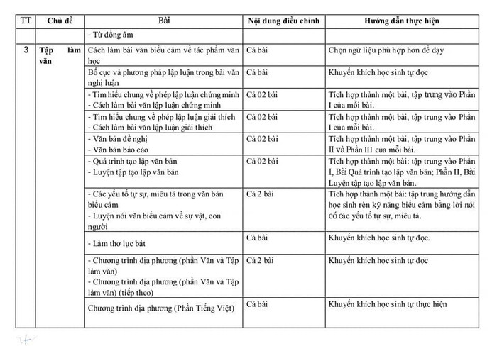 Các bài giảm tải đang được hiểu khác nhau. Ảnh minh họa: Kim Oanh Các bài giảm tải đang được hiểu khác nhau. Ảnh minh họa: Kim Oanh