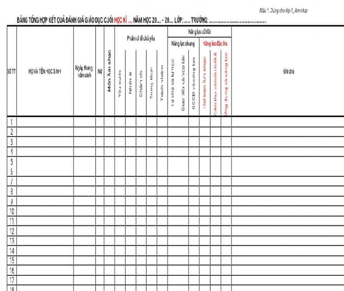 Mẫu tổng hợp về phẩm chất, năng lực, nhận xét của môn Âm nhạc cấp tiểu học (Ảnh chụp từ phầm mềm nhập điểm) Mẫu tổng hợp về phẩm chất, năng lực, nhận xét của môn Âm nhạc cấp tiểu học (Ảnh chụp từ phầm mềm nhập điểm)