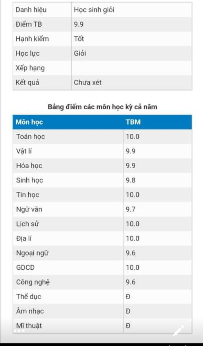 Kết quả học tập của Mai Khanh năm lớp 9 (Ảnh nhân vật cung cấp) Kết quả học tập của Mai Khanh năm lớp 9 (Ảnh nhân vật cung cấp)