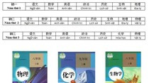 Môn tích hợp có tước đi cơ hội có thầy giỏi, trò giỏi không? ảnh 4 Môn tích hợp có tước đi cơ hội có thầy giỏi, trò giỏi không? ảnh 4