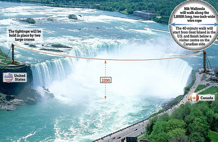 Ảnh minh họa quãng đường Wallenda cần phải vượt qua để đi từ Mỹ tới Canada.