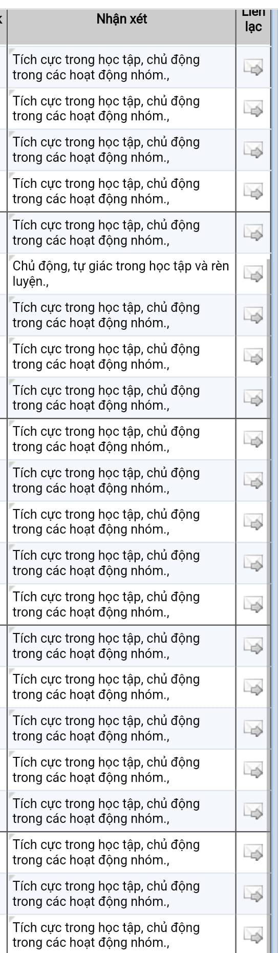 Mấy chục học sinh có lời nhận xét như nhau (Ảnh: N.T.T) Mấy chục học sinh có lời nhận xét như nhau (Ảnh: N.T.T)