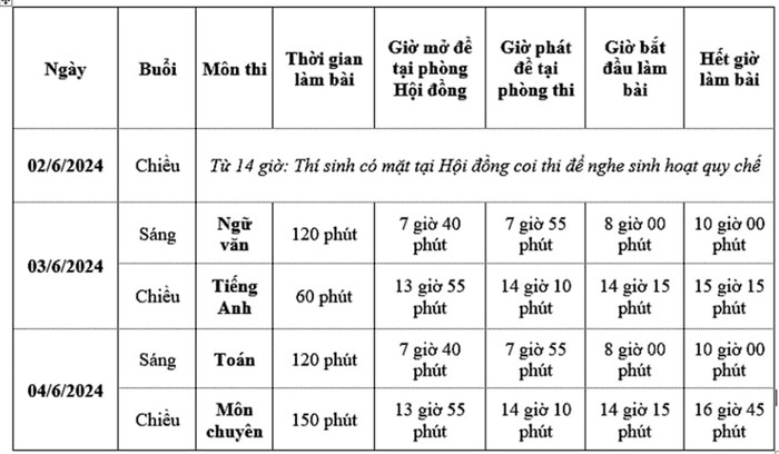 Lịch thi tuyển sinh 10 ở An Giang (Ảnh: K.V) GDVN_KHÁNH VĂN.jpg
