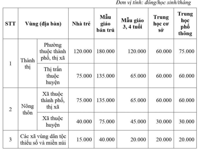 Mức thu học phí đối với học sinh ở An Giang trong năm học 2024-2025 (Ảnh chụp từ màn hình) GDVN_KV.jpg