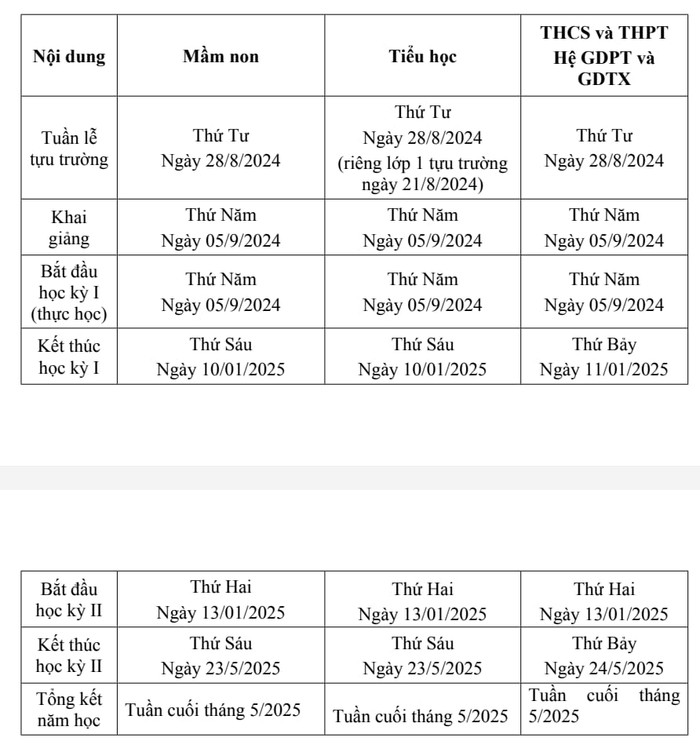 Các mốc thời gian năm học của học sinh ở An Giang (Ảnh: K.V) GDVN_K.V.jpg