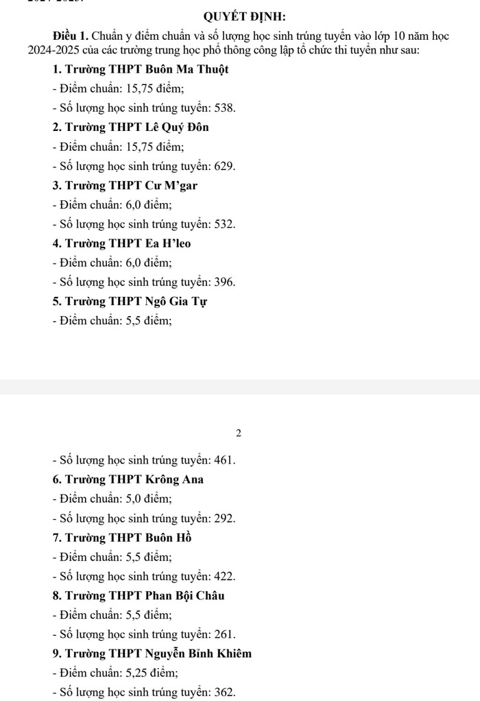 Điểm chuẩn 9 trường trung học phổ thông không chuyên được Sở Giáo dục và Đào tạo Đắk Lắk công bố (ảnh chụp từ màn hình) GDVN_H.M.jpg