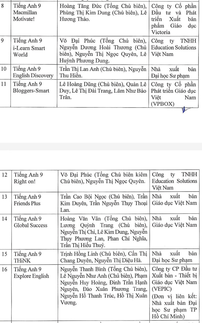 Giáo viên tiếng Anh phải nhận xét và làm phiếu 9 bộ sách giáo khoa (Ảnh: N.Đ.) GDVN_NĐ.jpg