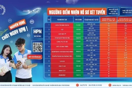 Quy tắc quy đổi điểm giữa các phương thức xét tuyển của Học viện Phụ nữ Việt Nam