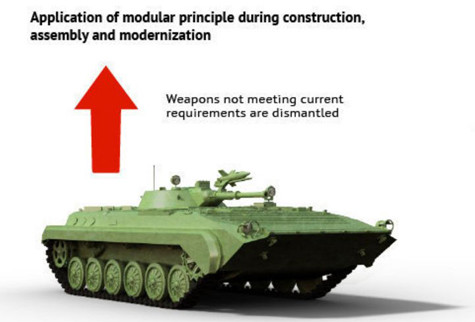 Thay thế mô - đun vũ khí lỗi thời bằng mô - đun vũ khí mới