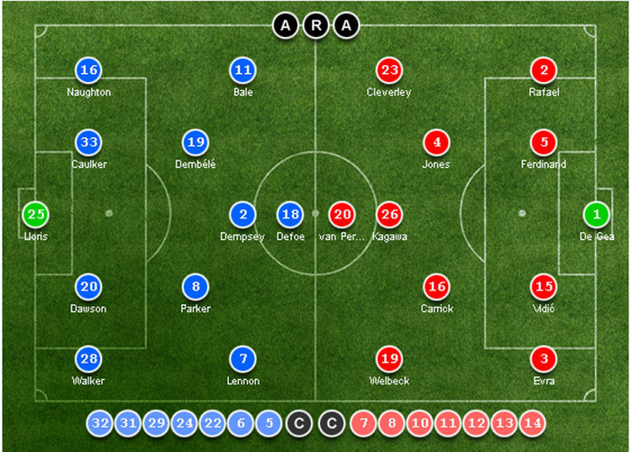 Tottenham 1 – 1 Man Utd: Dempsey bắt Quỷ Đỏ chia điểm ở phút cuối ảnh 29