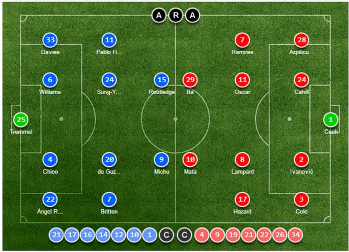 Đội hình xuất phát của Swansea và Chelsea. Đội hình xuất phát của Swansea và Chelsea.
