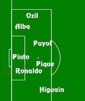 Ozil từ cánh phải tạt về phía cột xa để Ronaldo dứt điểm, nhưng Pique từ phía sau xoạc bóng đúng lúc. Ozil từ cánh phải tạt về phía cột xa để Ronaldo dứt điểm, nhưng Pique từ phía sau xoạc bóng đúng lúc.