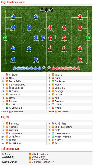 Đội hình xuất phát của Real Sociedad và Barcelona. Đội hình xuất phát của Real Sociedad và Barcelona.