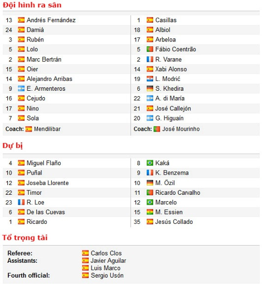 Đội hình xuất phát của Osasuna và Real Madrid. Đội hình xuất phát của Osasuna và Real Madrid.