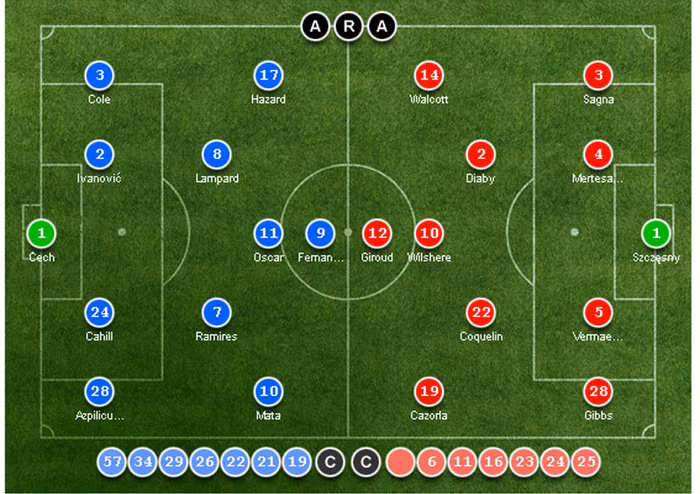 Chelsea 2 – 1 Arsenal: Pháo thủ ngược dòng bất thành ảnh 37 Chelsea 2 – 1 Arsenal: Pháo thủ ngược dòng bất thành ảnh 37