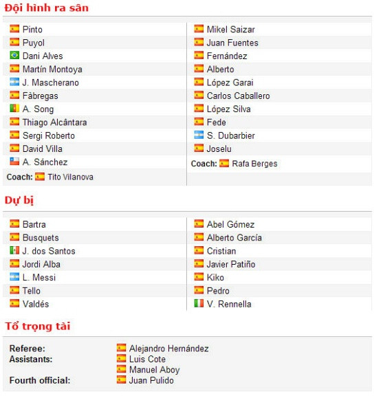 Đội hình xuất phát của Barcelona và Cordoba. Đội hình xuất phát của Barcelona và Cordoba.