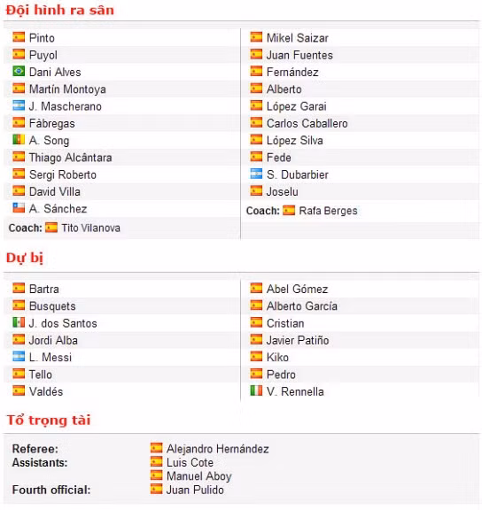 Đội hình xuất phát của Barcelona và Cordoba.