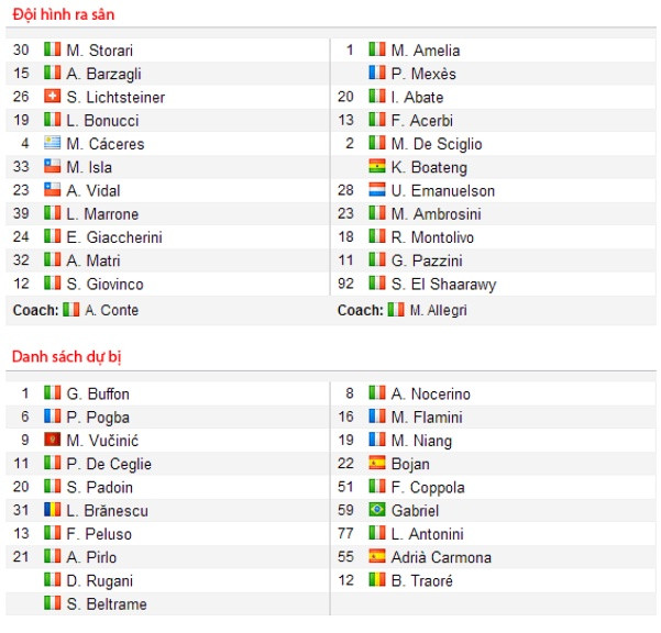 Đội hình xuất phát của Juventus và AC Milan. Đội hình xuất phát của Juventus và AC Milan.