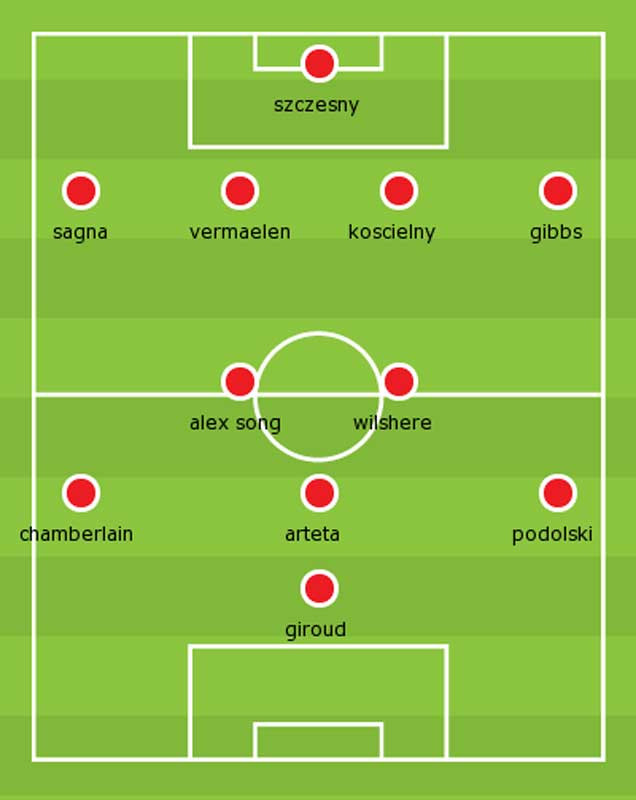 Và đây là đội hình xuất phát.