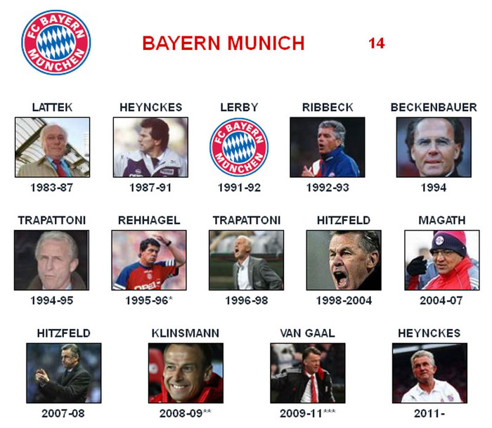 Bayern Munich - Đối thủ: Ottmar Hitzfeld Bayern Munich - Đối thủ: Ottmar Hitzfeld