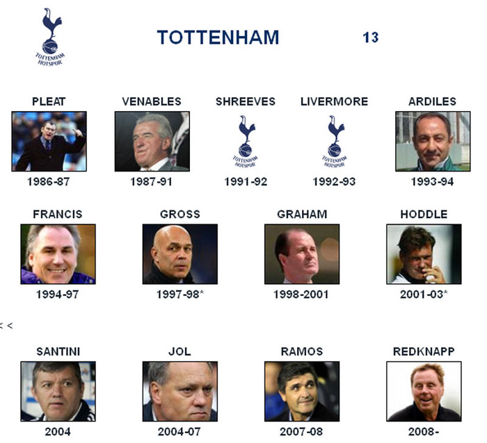 Tottenham - Đối thủ: Harry Redknapp Tottenham - Đối thủ: Harry Redknapp