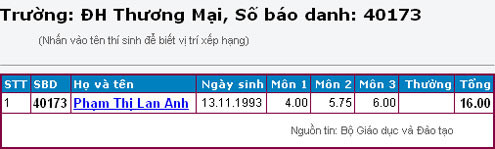 Điểm thi của thí sinh Phạm Thị Lan Anh được ĐH Thương mại gửi tới Bộ GD&ĐT. Điểm thi của thí sinh này sau khi được điều chỉnh sai sót. Ảnh chụp màn hình. Điểm thi của thí sinh Phạm Thị Lan Anh được ĐH Thương mại gửi tới Bộ GD&ĐT. Điểm thi của thí sinh này sau khi được điều chỉnh sai sót. Ảnh chụp màn hình.