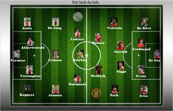 Dự đoán: Man Utd thắng 2-0