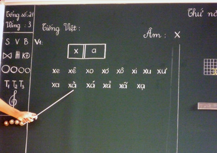 Bảng hệ thống ký hiệu tại các lớp học Tiếng Việt 1 công nghệ giáo dục.