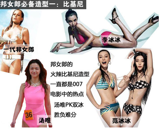 Thang Duy đã đánh bại những đối thủ nặng ký dành vai Bond girl 23 Thang Duy đã đánh bại những đối thủ nặng ký dành vai Bond girl 23