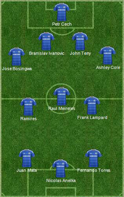 Đội hình dự kiến của Chelsea