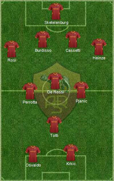 Đội hình dự kiến của Roma