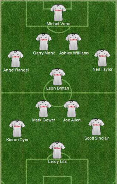 Đội hình dự kiến của Swansea