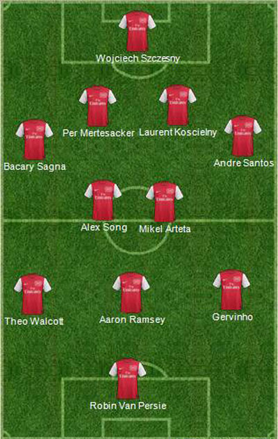 Đội hình dự kiến của Arsenal