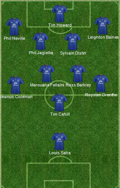 Đội hình dự kiến của Everton